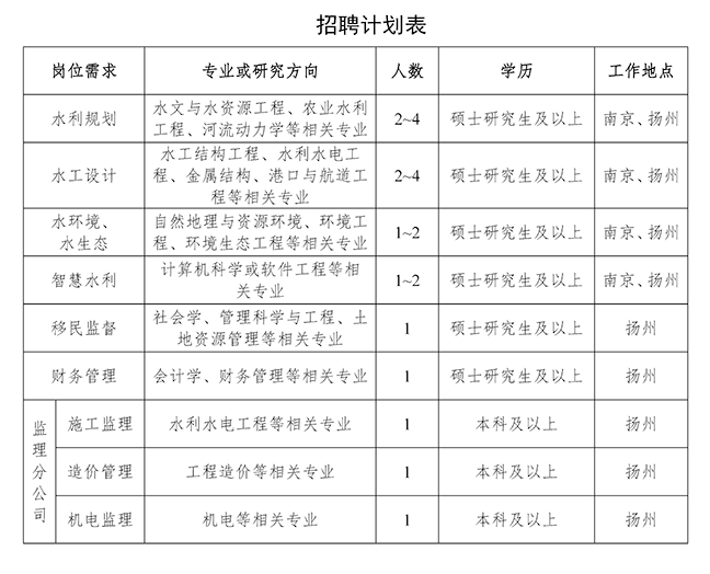 江蘇省水利勘測(cè)設(shè)計(jì)研究院有限公司2026屆校園招聘公告 (1).png